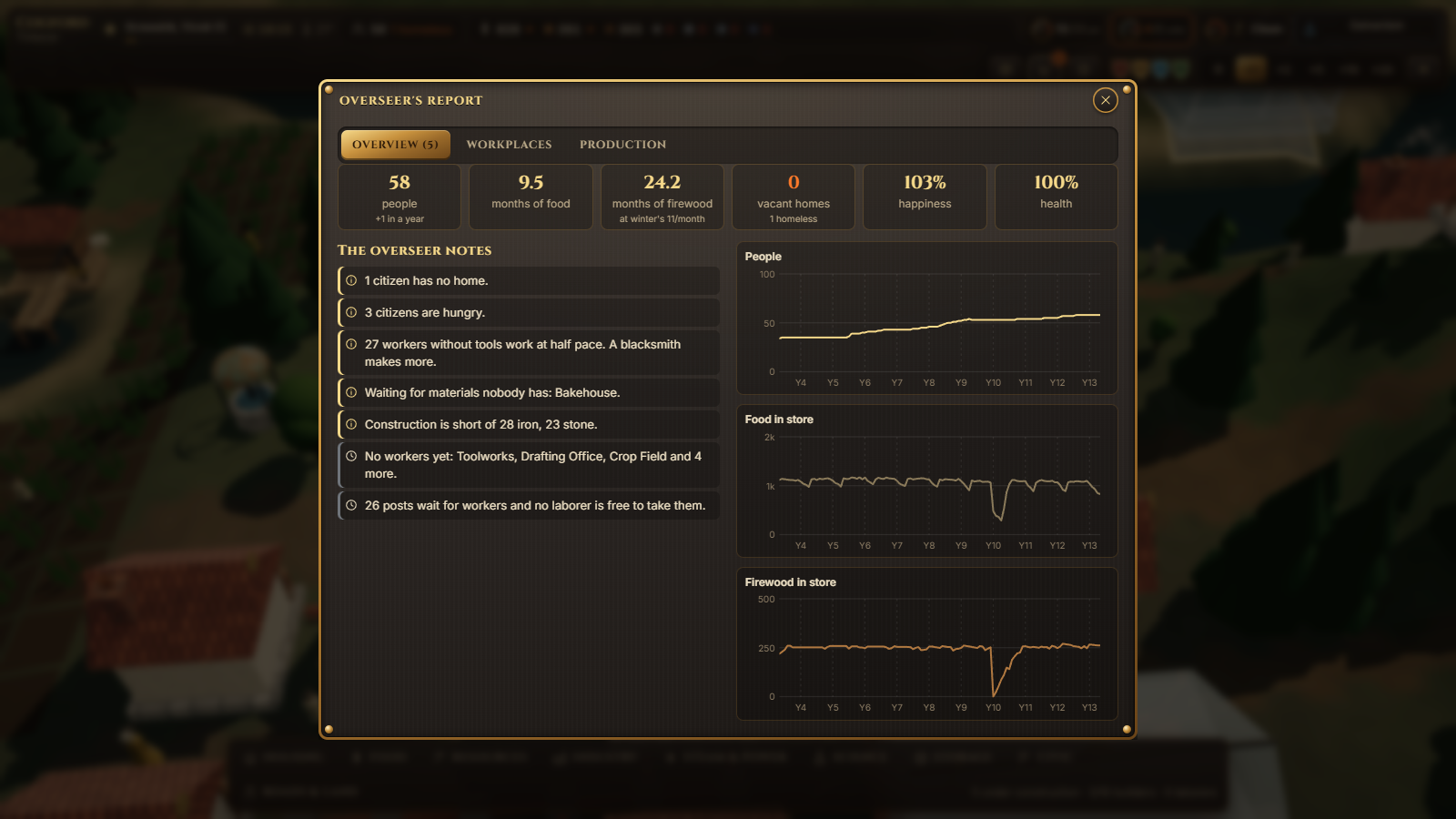 The Overseer's Report