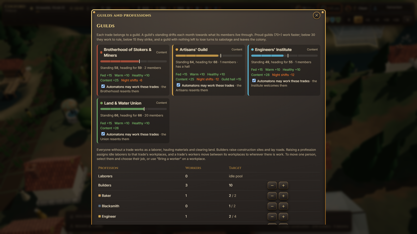 Guilds and Petitions