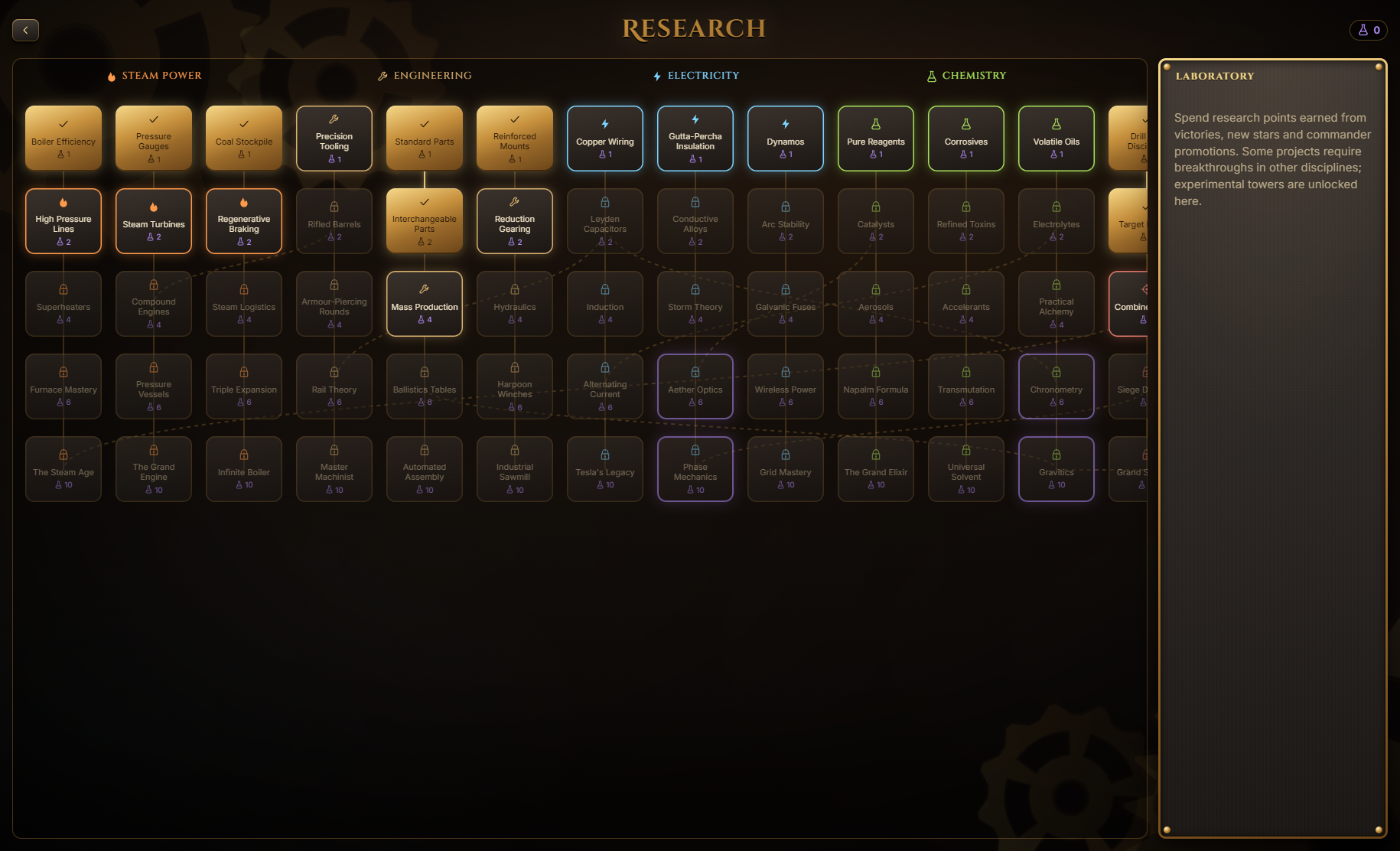 Research Tree