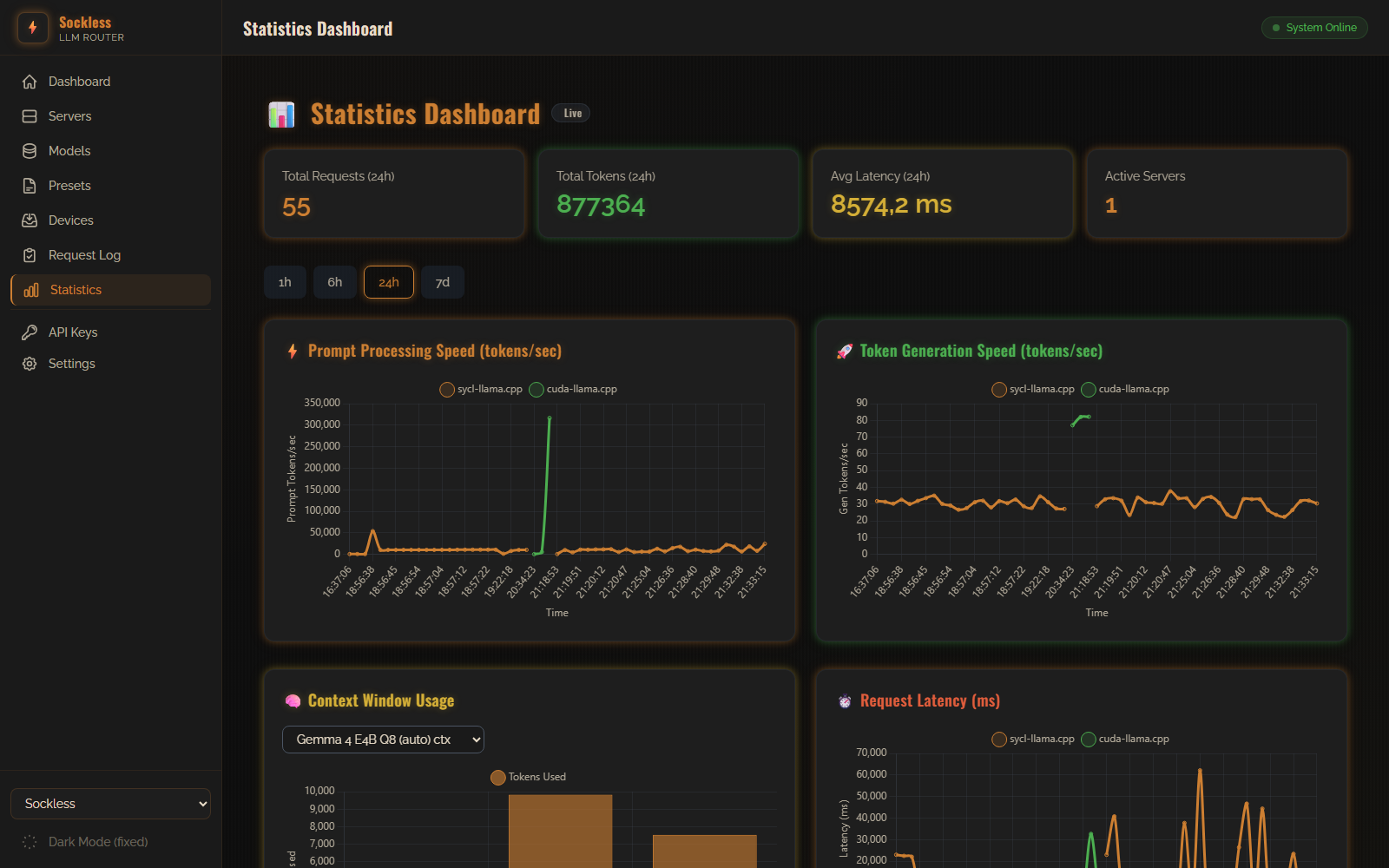 Throughput & Latency Stats