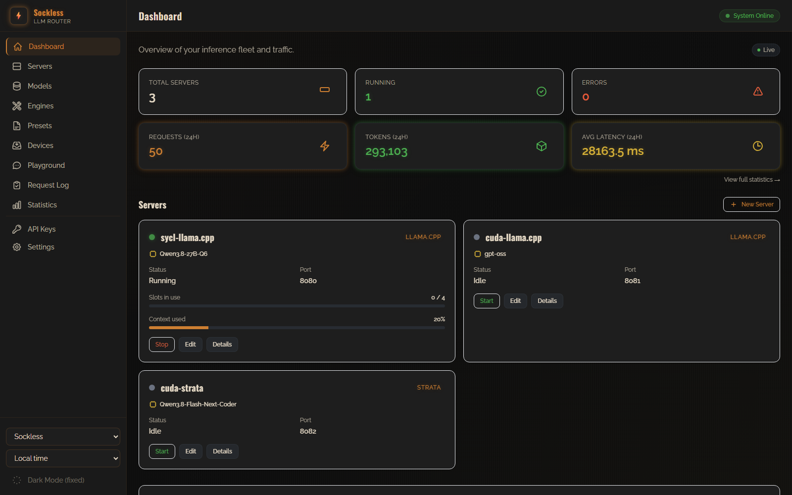 Unified Dashboard